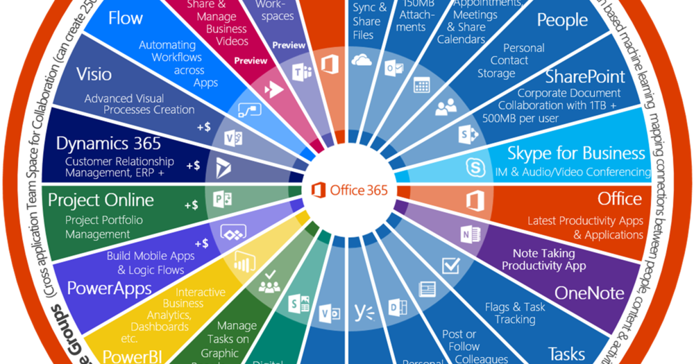 Office365 Trend Mobilität & Collaboration Aproda AG